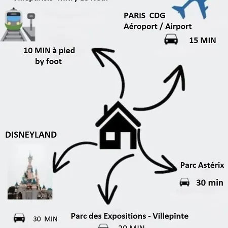 Апартаменты Petite Fleur Proche Paris Cdg Asterix Et Parc Des Expos